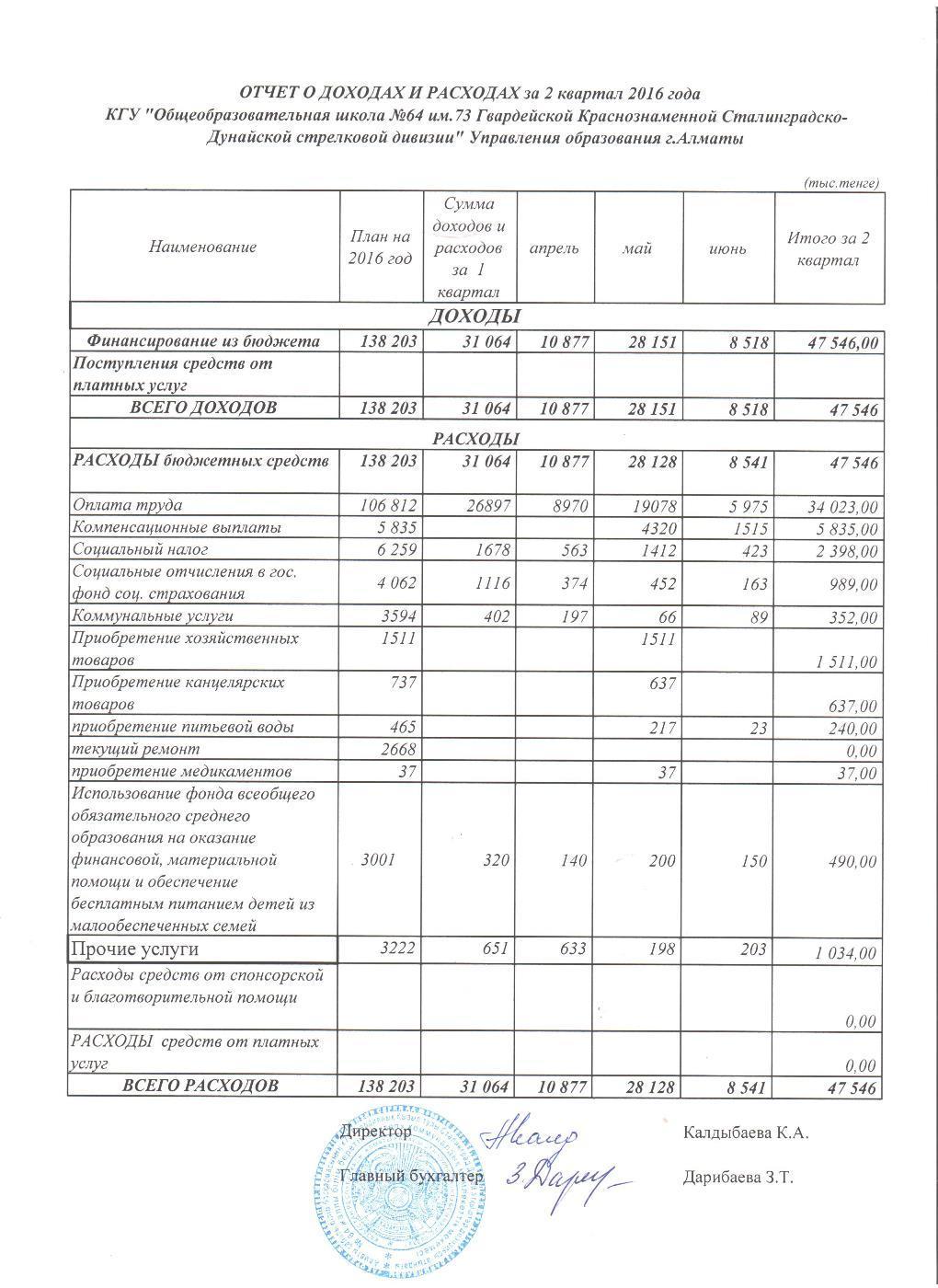 Отчет о доходах и расходах за 2 Квартал 2016 и пояснительная записка
