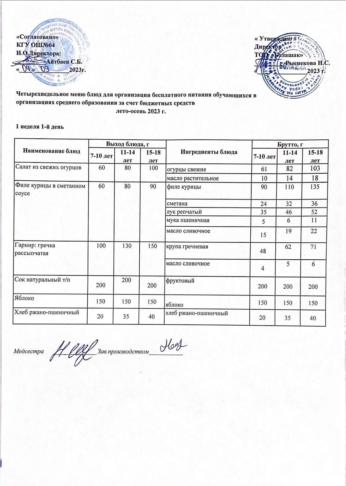 Ас мәзірі 1 апта 1-ші күн