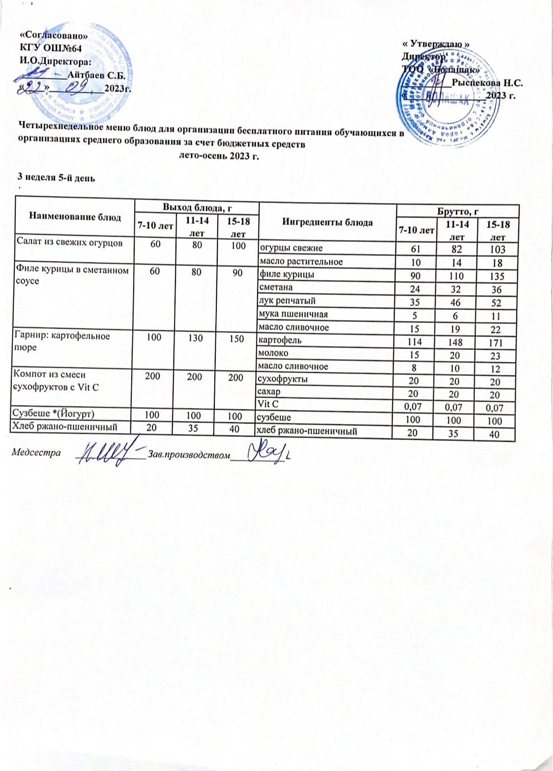 Ас мәзірі 3 апта 5- ші күн