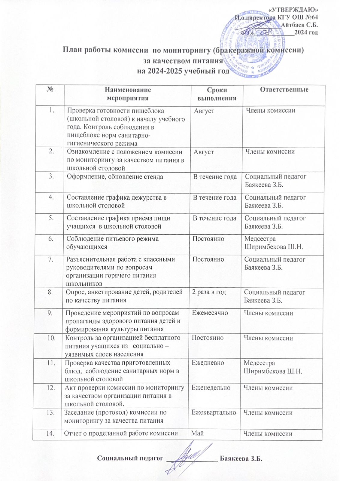 Тамақтану сапасына мониторинг жүргізу жөніндегі комиссияның 2023-2024 оқу жылына жұмыс жоспары