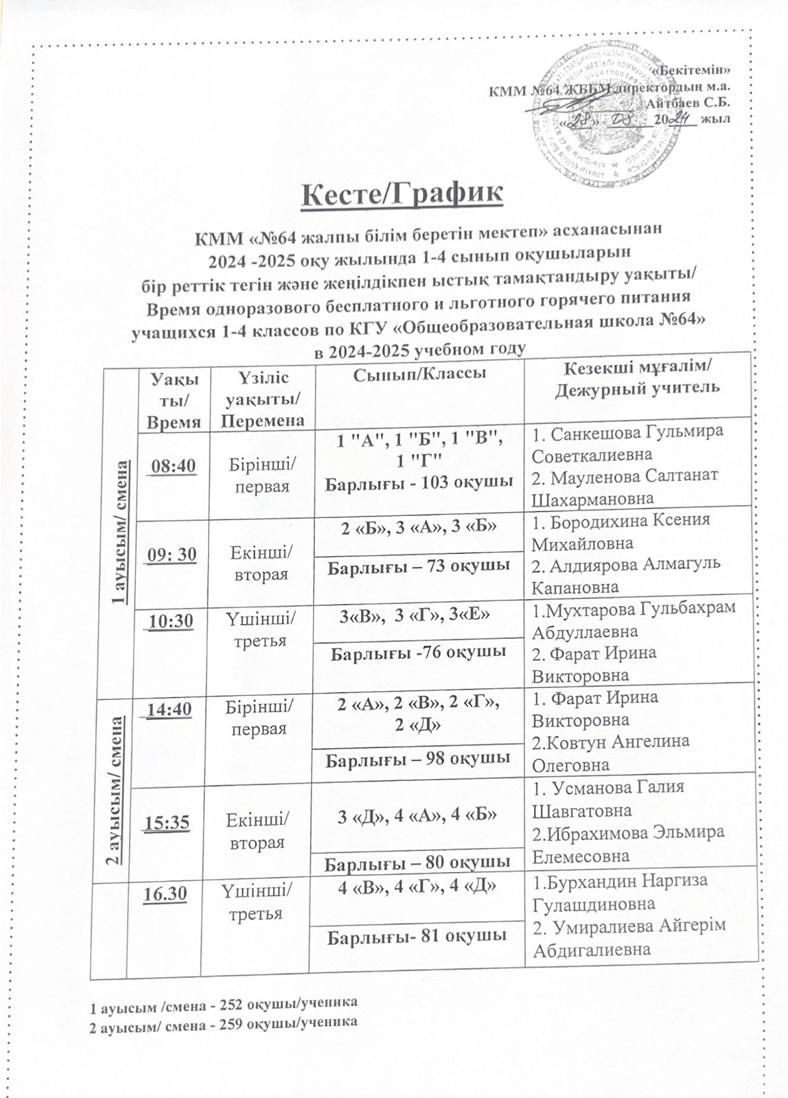 2024 -2025 оқу жылында 1-4 сынып оқушыларын бір реттік тегін ыстық тамақтандыру уақыты