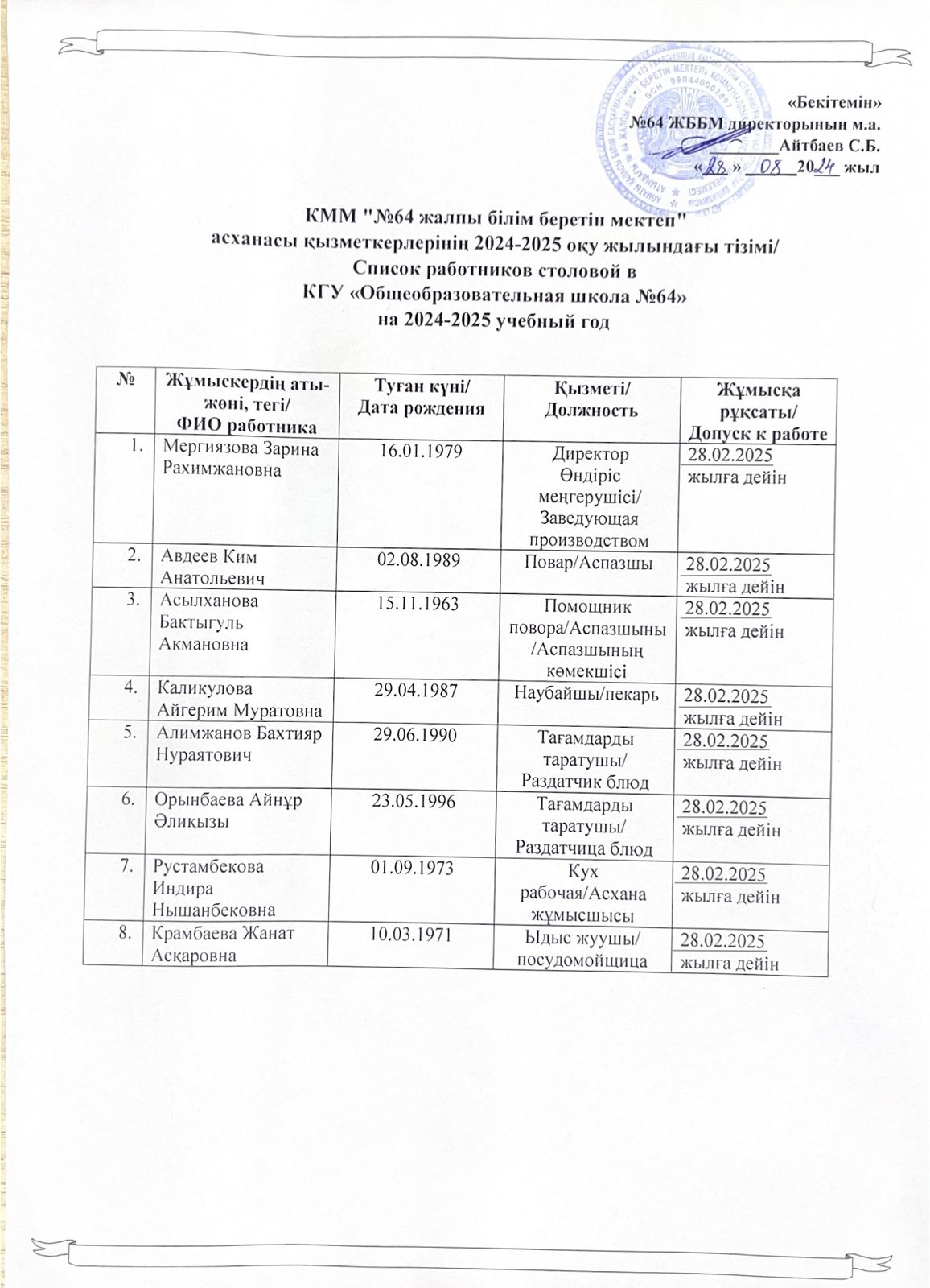 Асхана қызметкерлерінің 2024-2025 оқу жылындағы тізімі