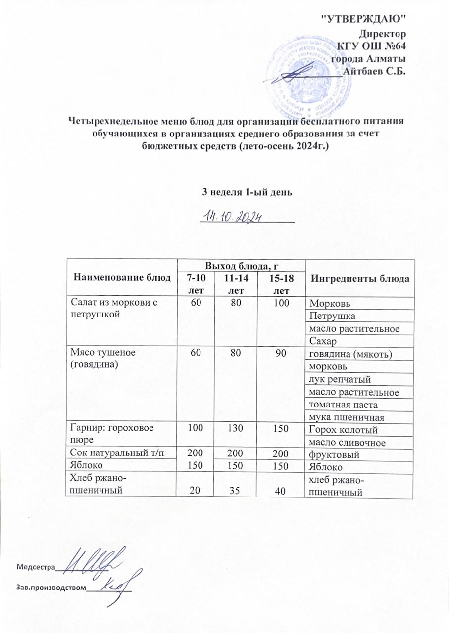 Ас мәзірі 3 апта - 1 ші күн