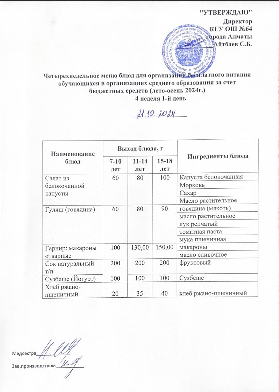 Ас мәзірі 4 апта - 1 ші күн