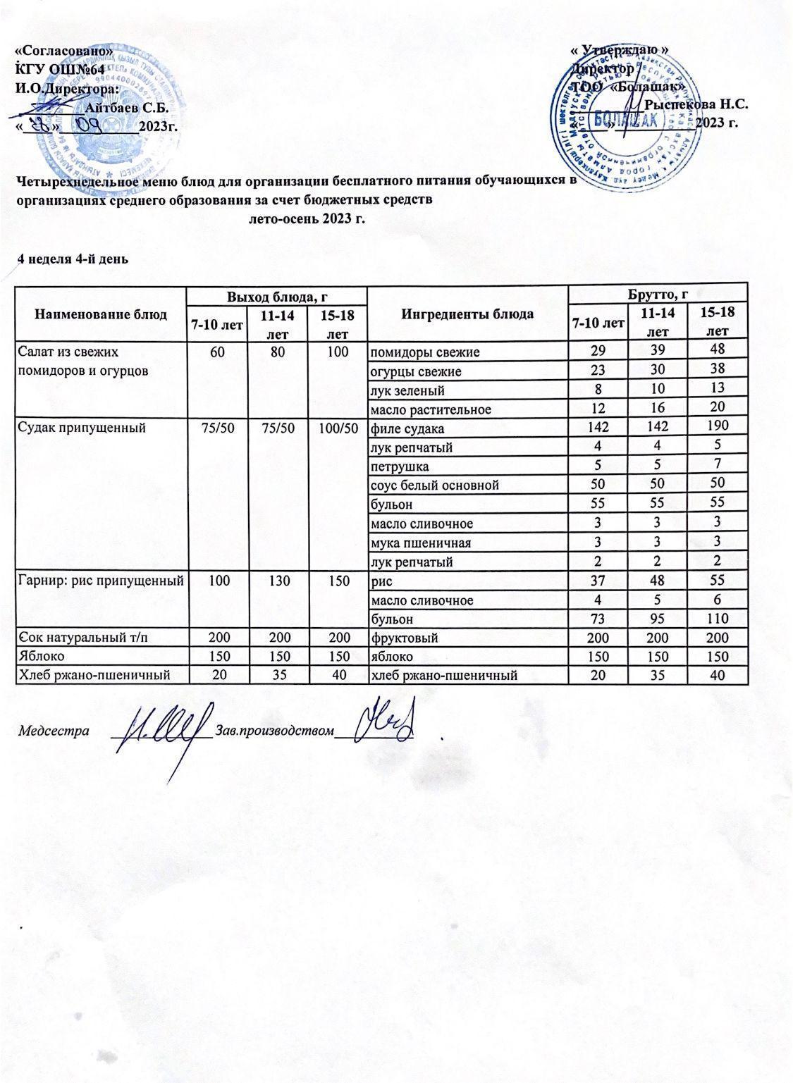 Ас мәзірі 4 апта 4- ші күн