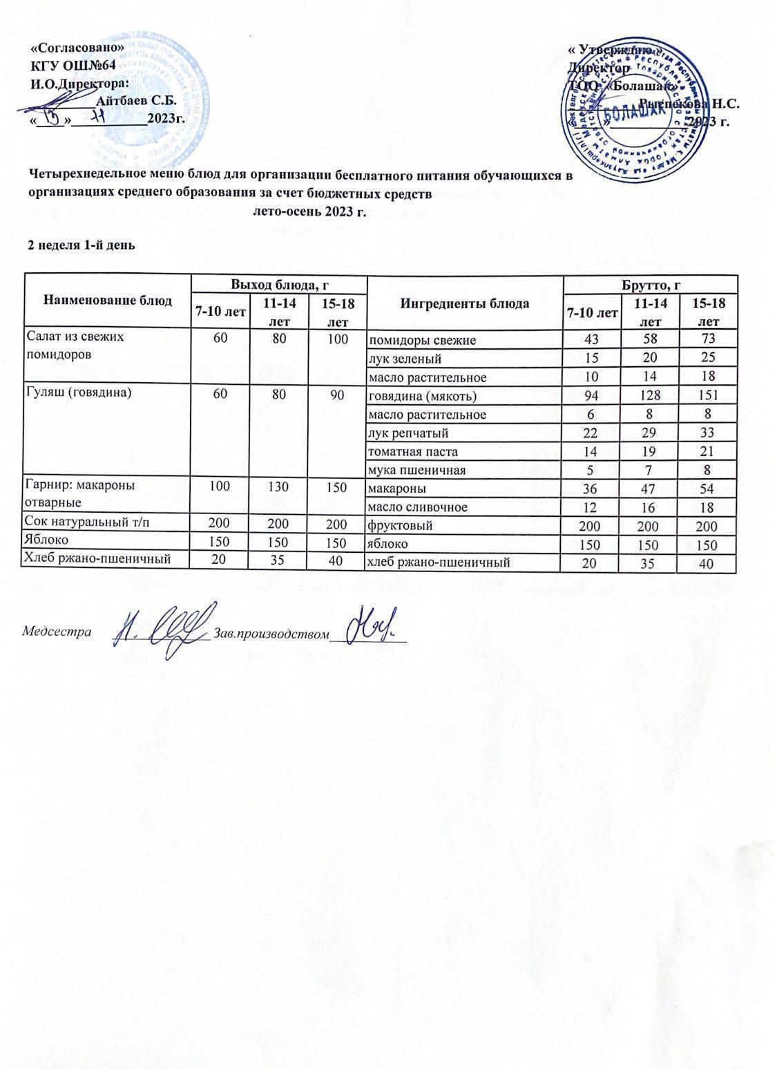 Ас мәзірі 2 апта 1- ші күн