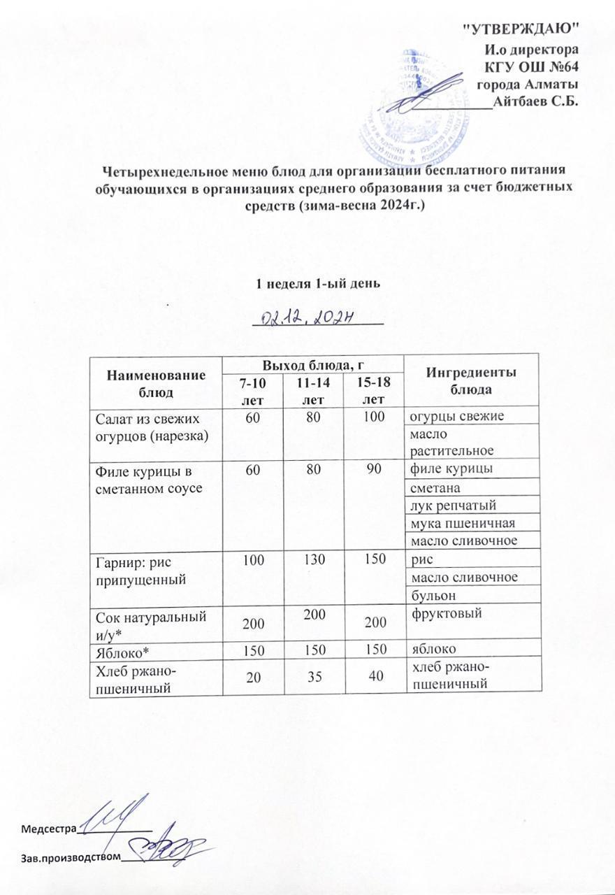 Ас мәзірі 1 апта - 1 ші күн