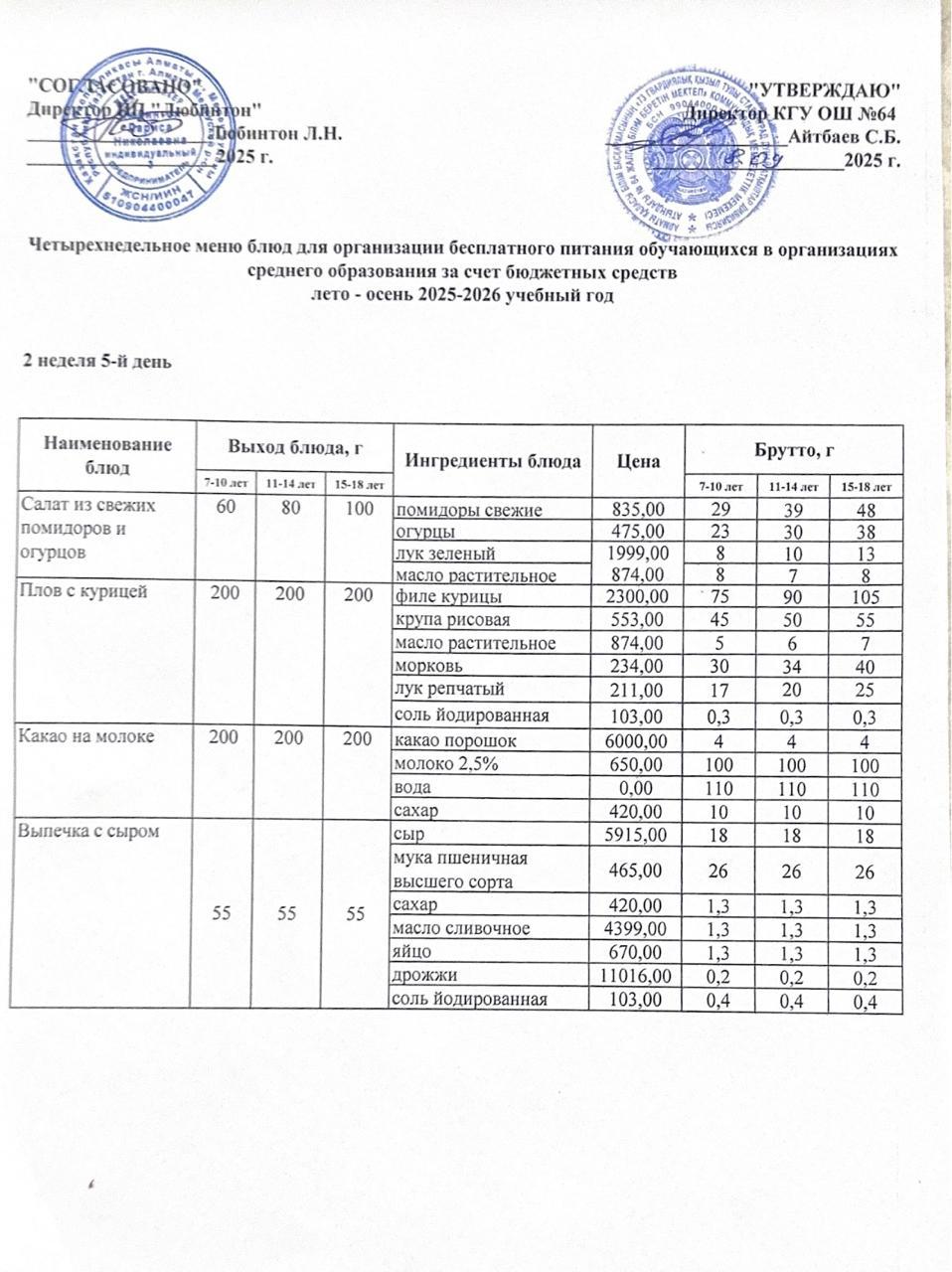 Ас мәзірі 2 апта - 5 ші күн