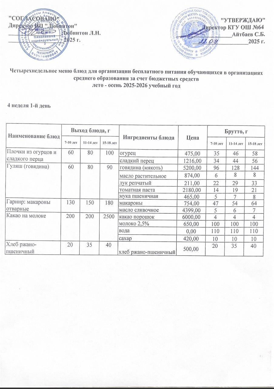 Ас мәзірі 4 апта - 1 ші күн