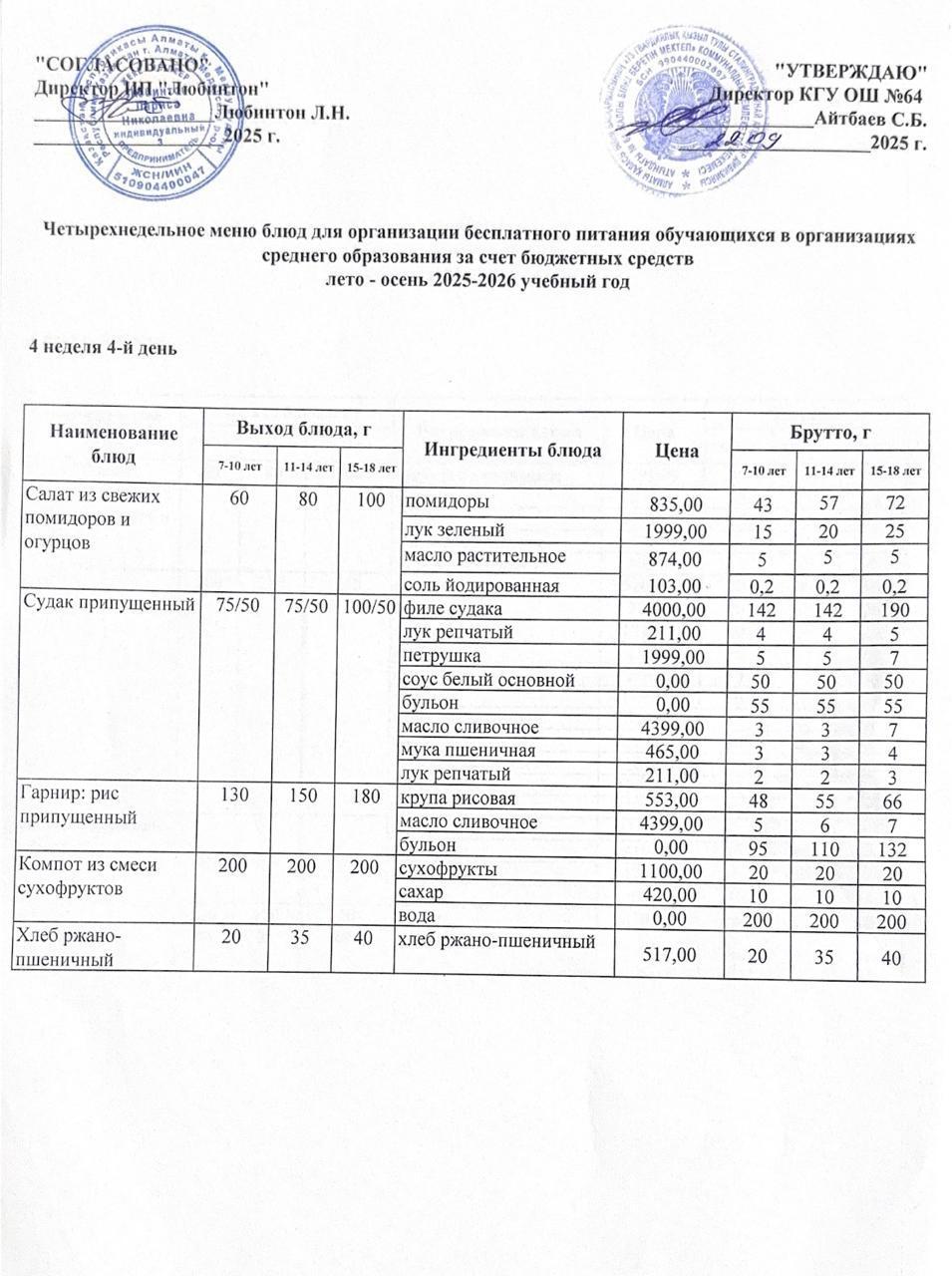 Ас мәзірі 4 апта - 4 ші күн