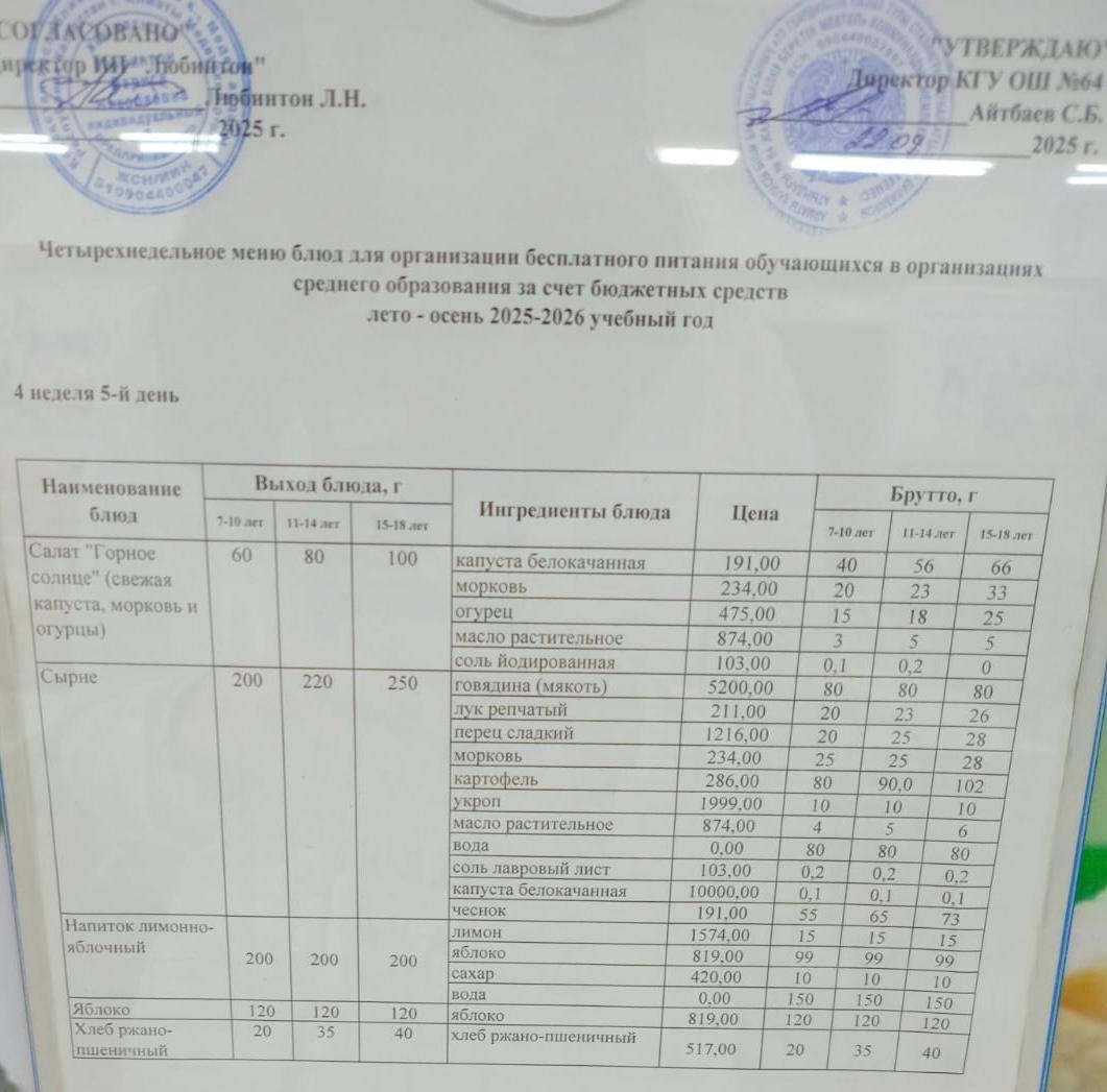 Ас мәзірі 4 апта - 5 ші күн