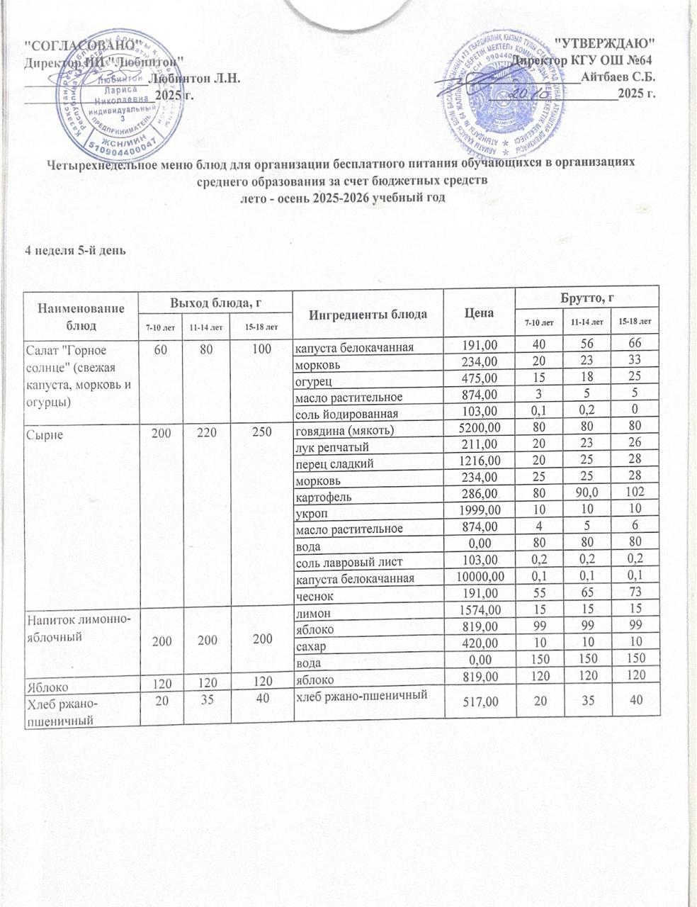 Ас мәзірі 4 апта - 5 ші күн