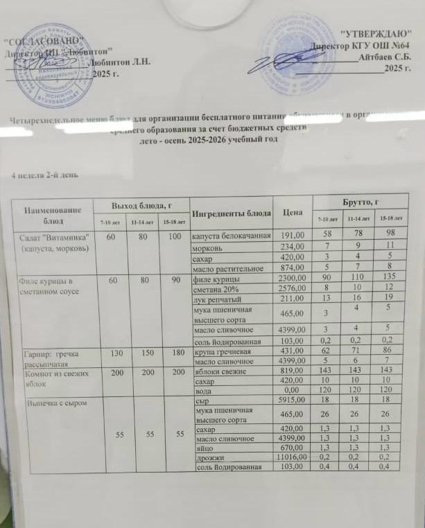 Ас мәзірі 4 апта - 2 ші күн