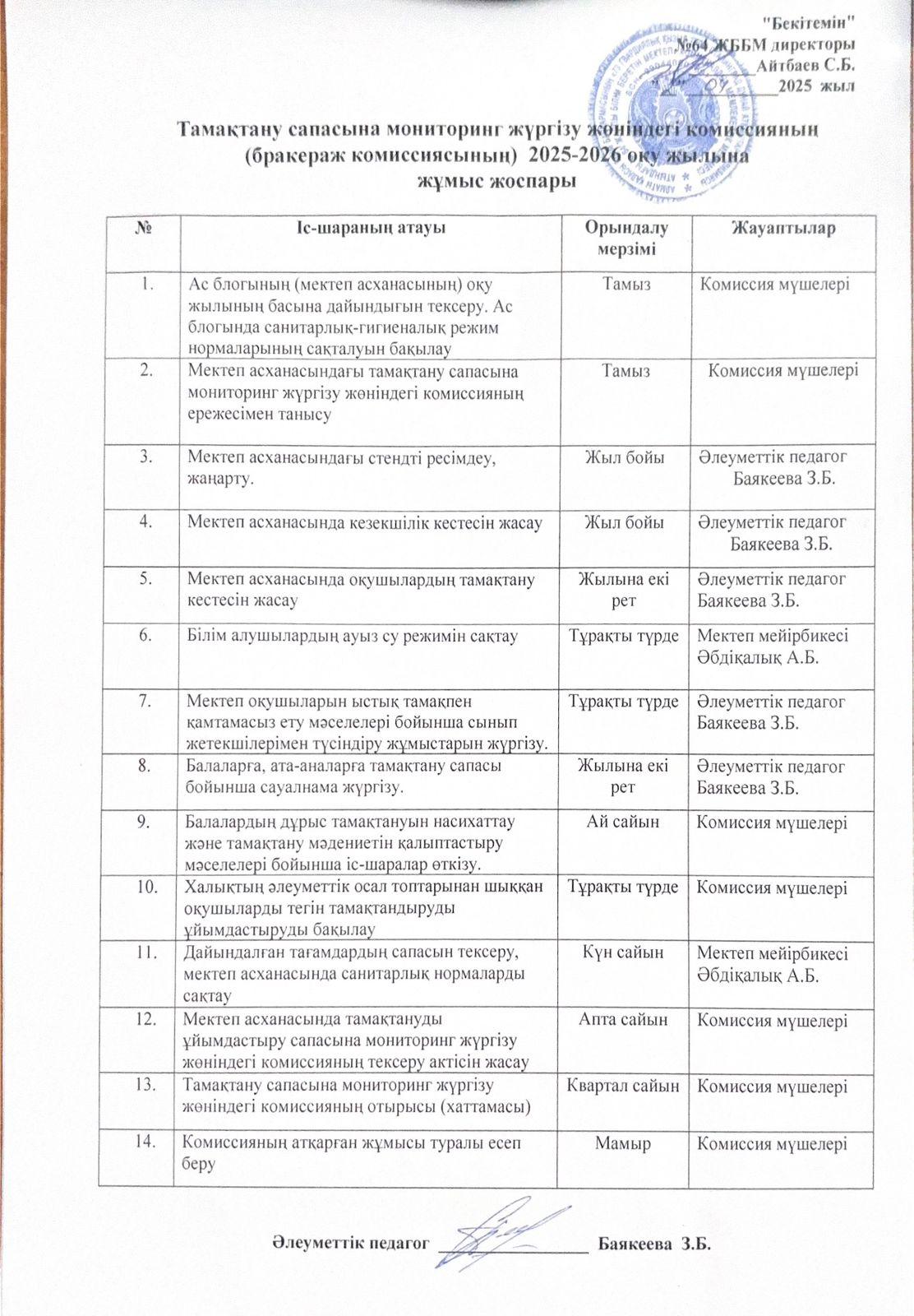 Тамақтану сапасына мониторинг жүргізу жөніндегі комиссияның 2025-2026 оқу жылына жұмыс жоспары
