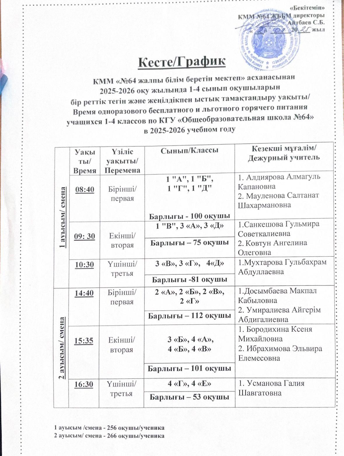 2025 -2026 оқу жылында 1-4 сынып оқушыларын бір реттік тегін ыстық тамақтандыру уақыты