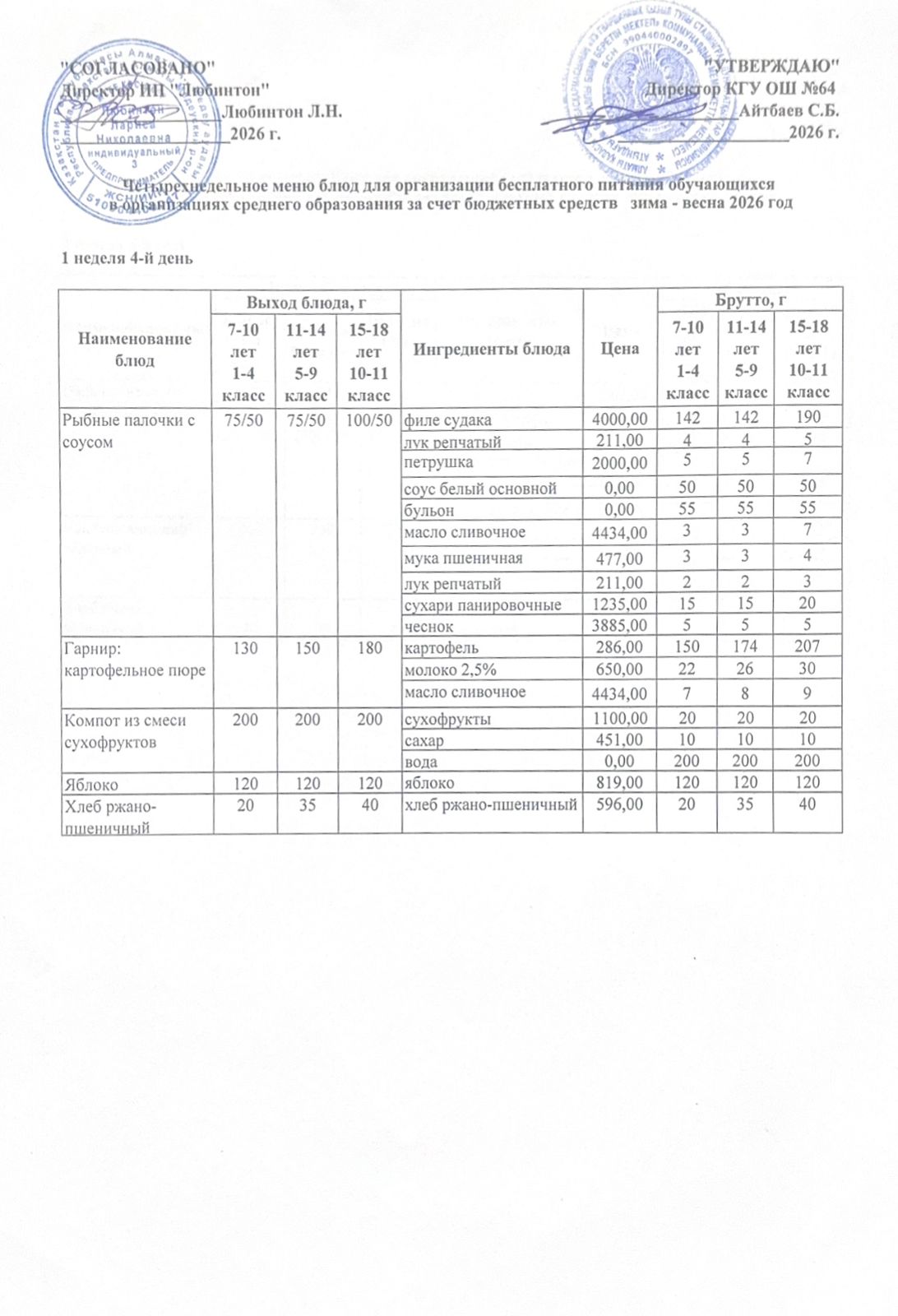 Ас мәзірі 1 апта - 4 ші күн