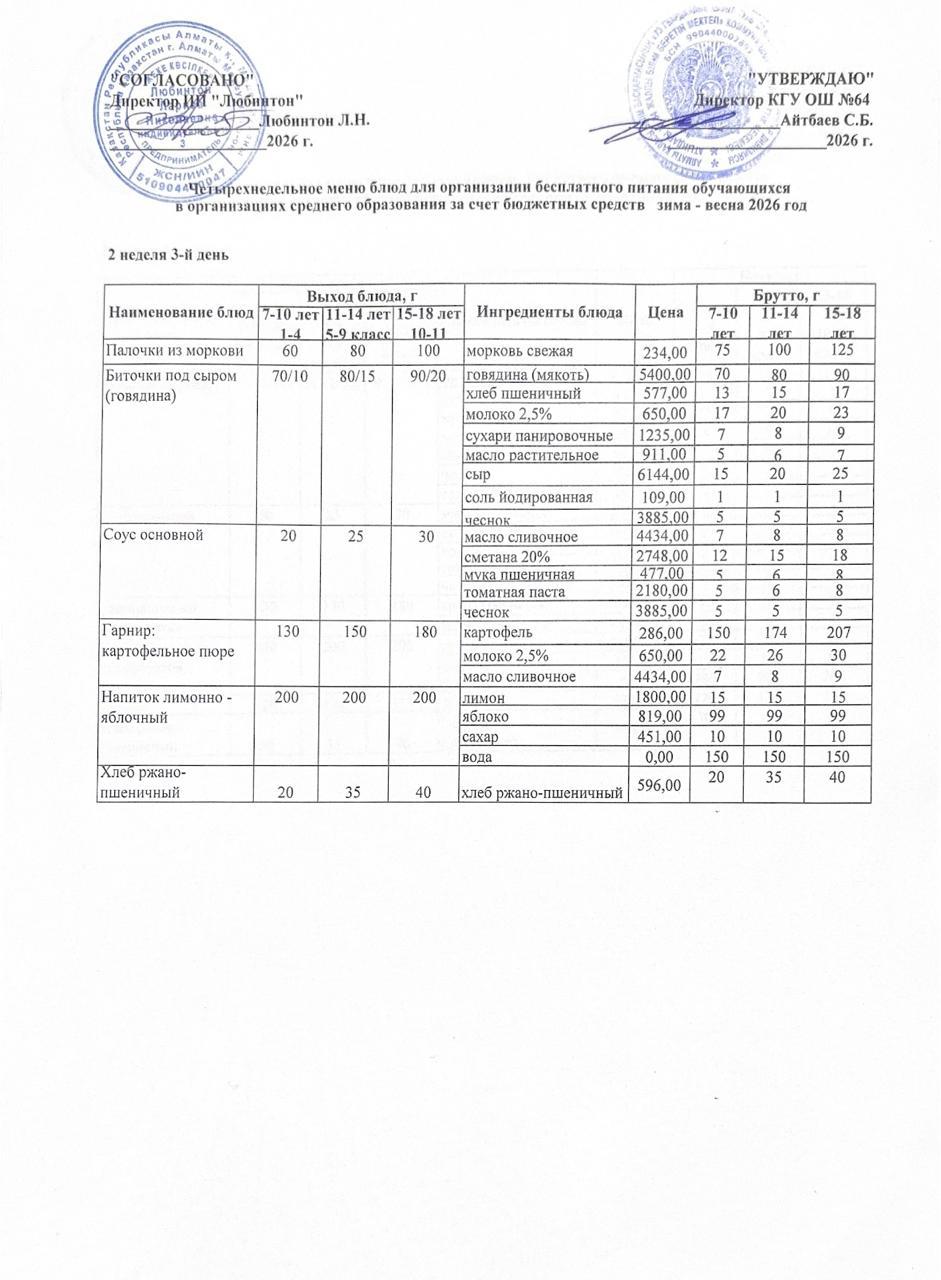 Ас мәзірі 2 апта - 3 ші күн