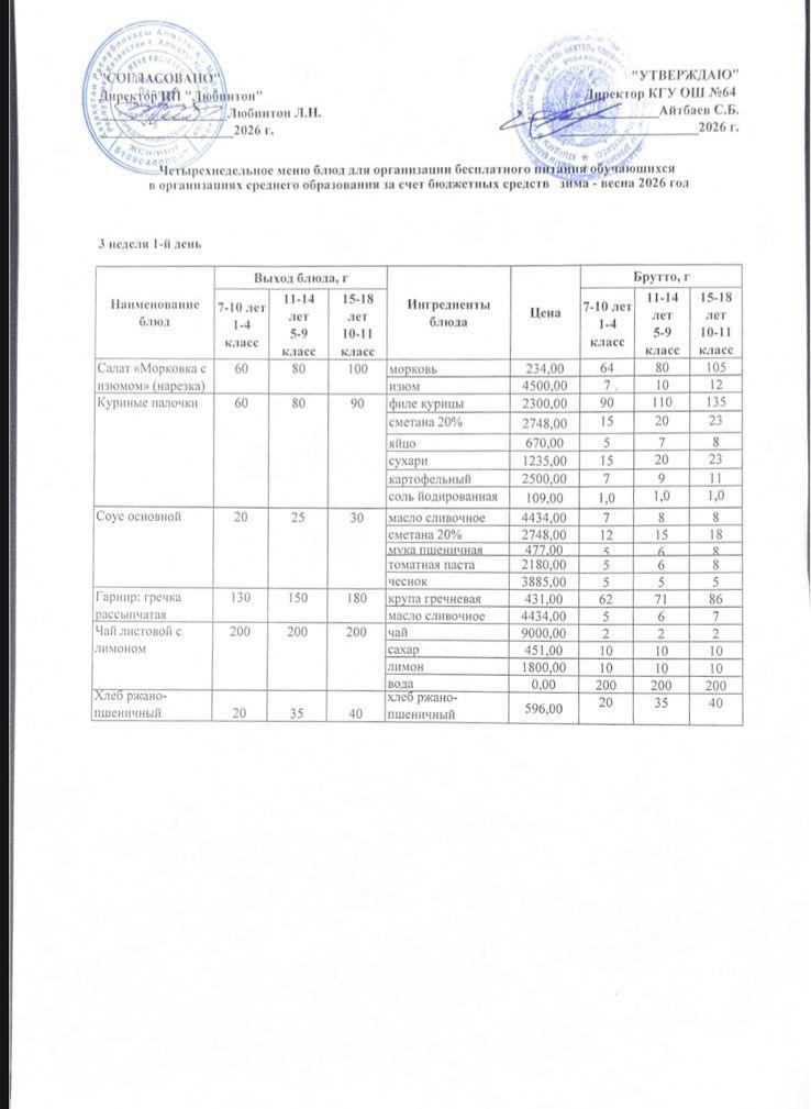 Ас мәзірі 3 апта - 1 ші күн
