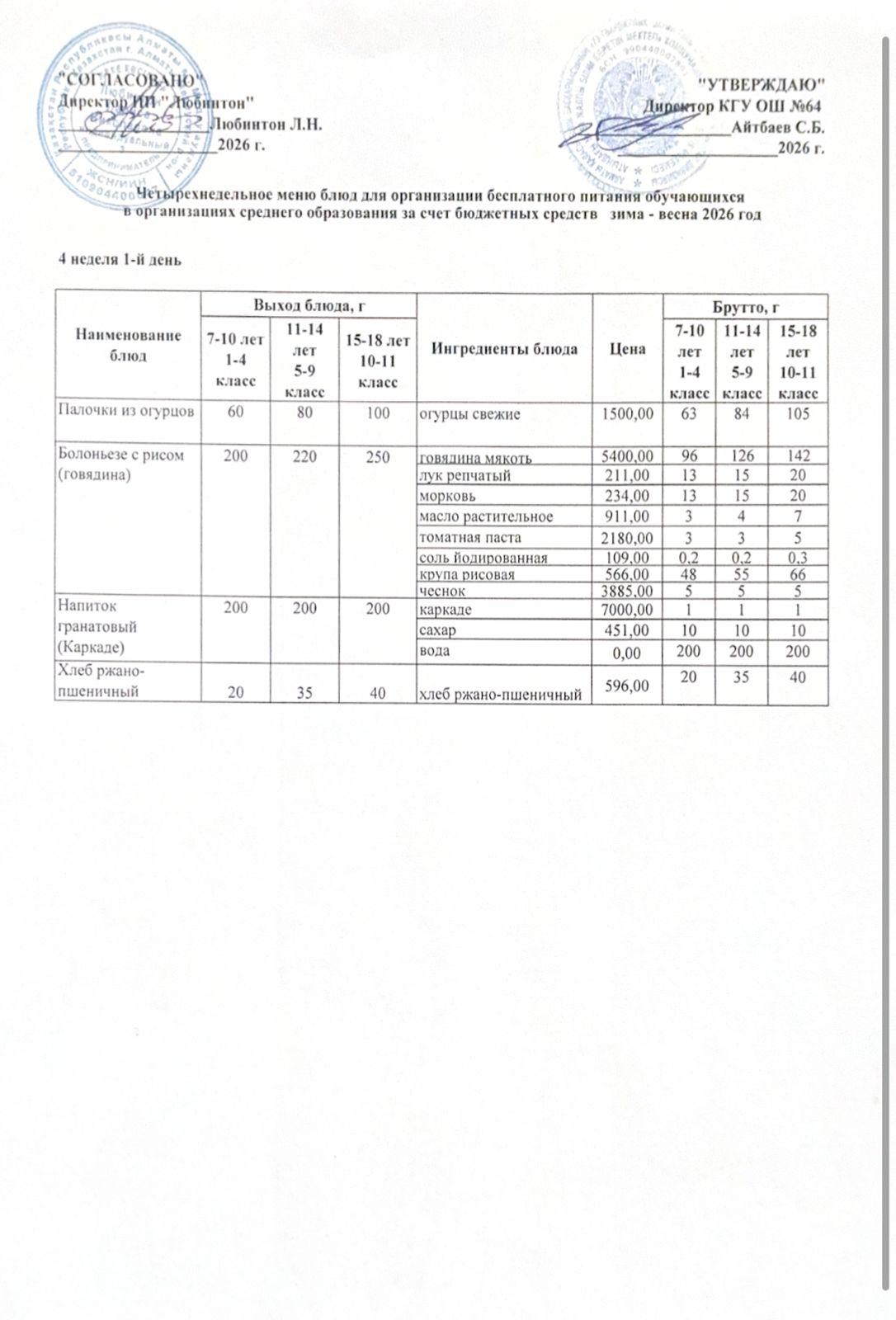 Ас мәзірі 4 апта - 1 ші күн