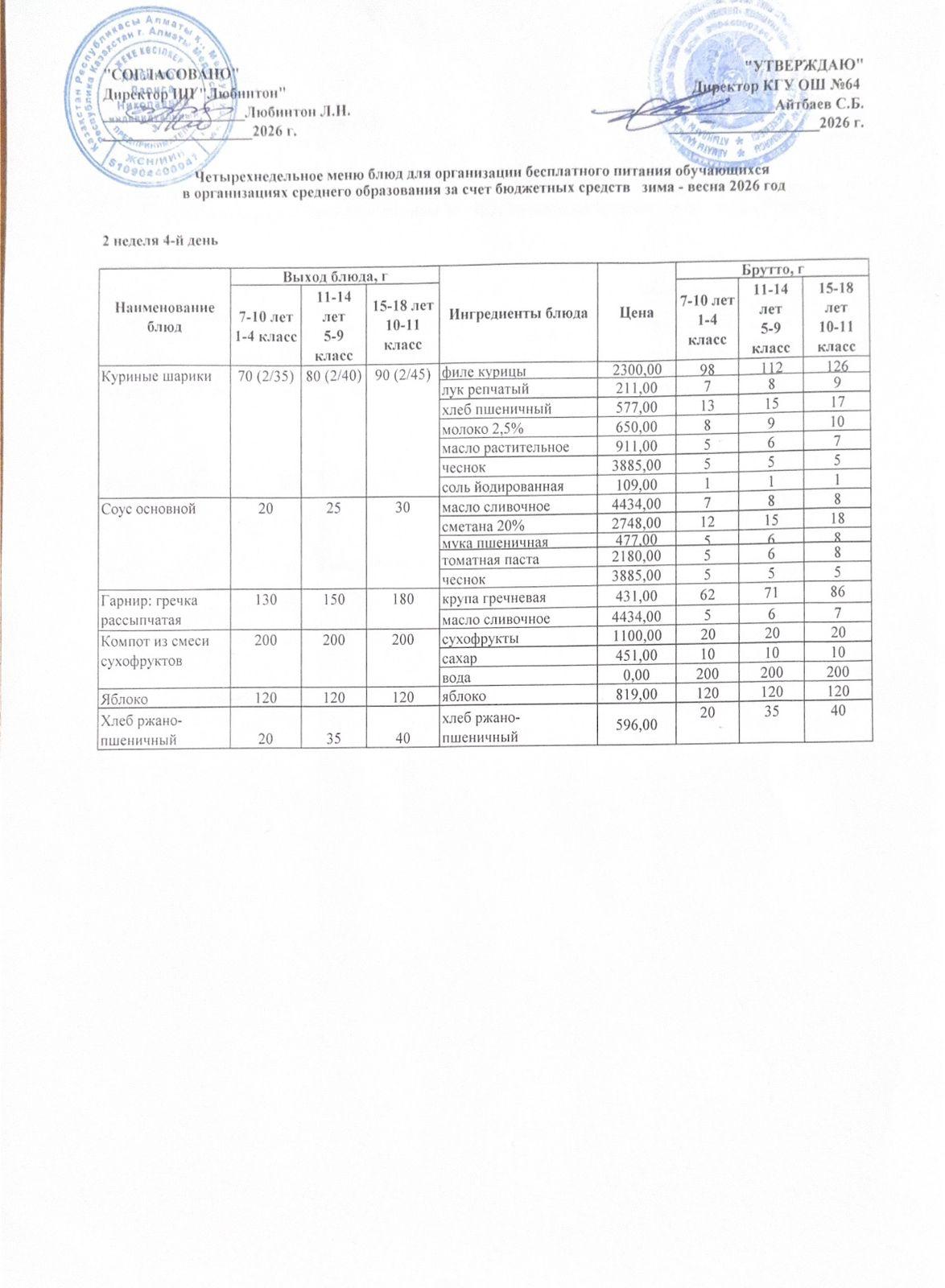 Ас мәзірі 2 апта - 4 ші күн