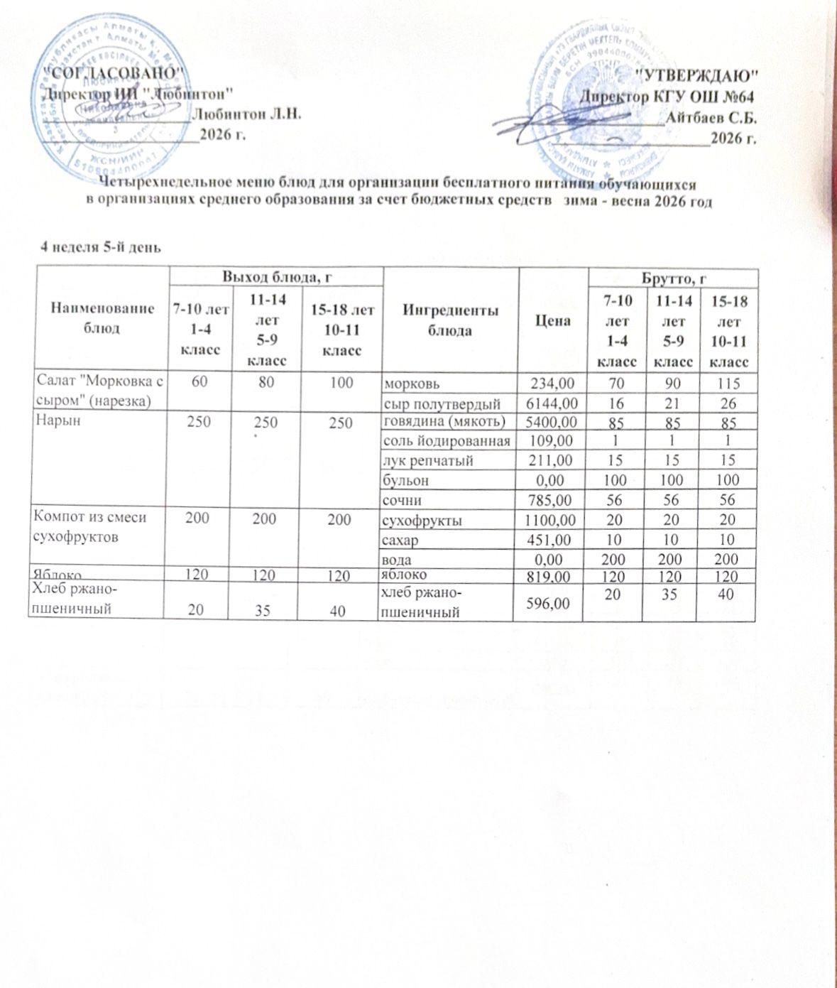 Ас мәзірі 4 апта - 5 ші күн